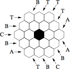 A-B-C Hive